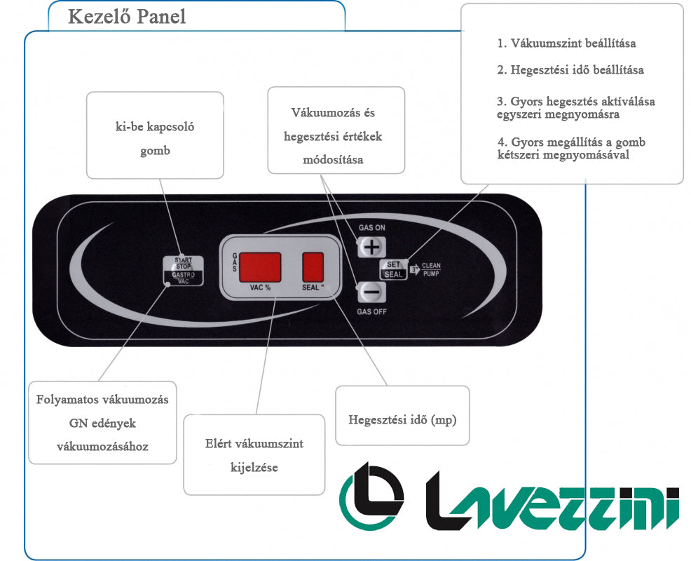 Lavezzini Suprema Kamrás Vákuumgép