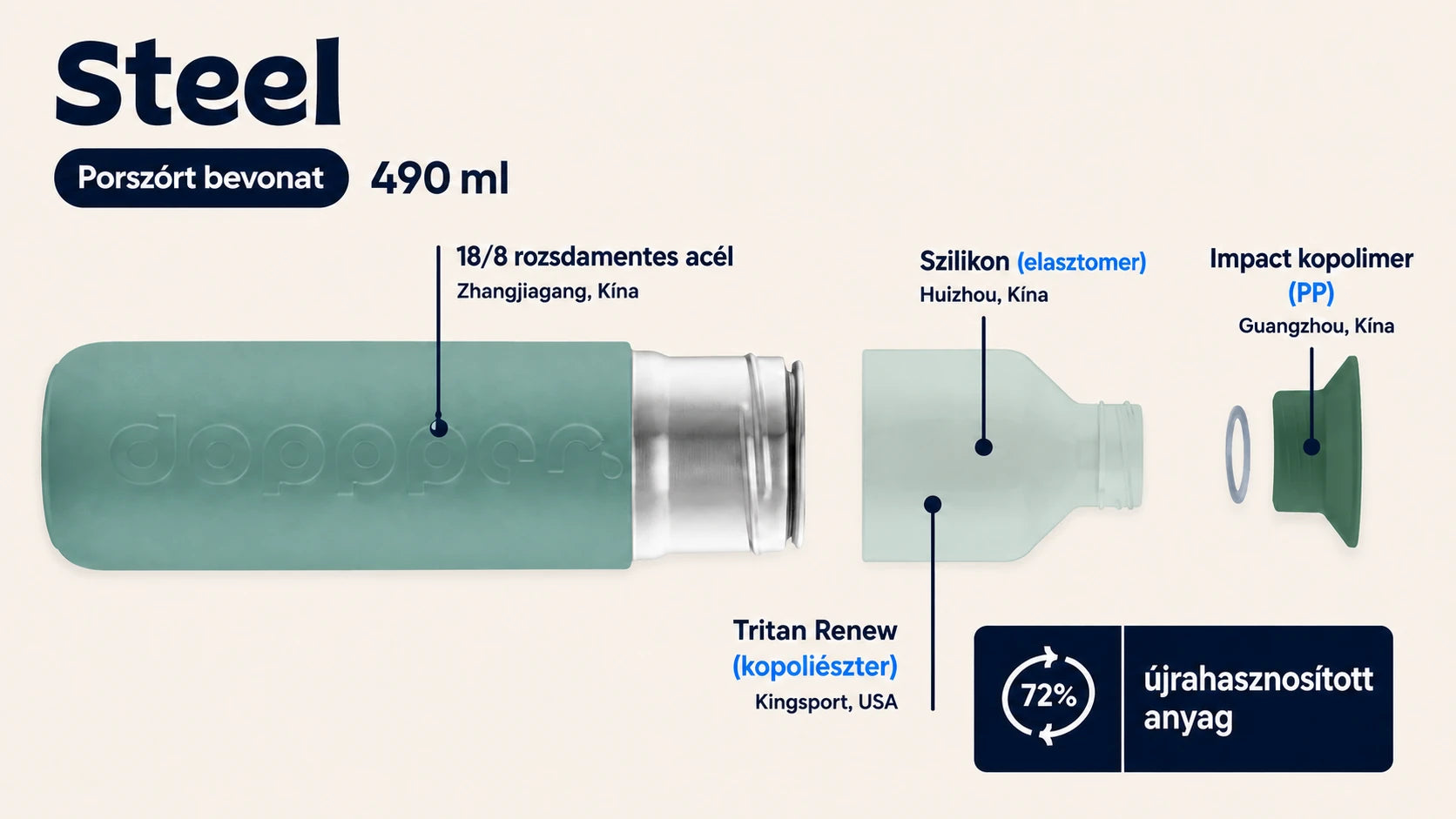 Dopper Steel 490 ml rozsdamentes acélkulacs anyaghasználat infografika