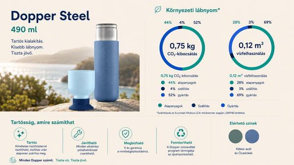 Dopper Steel 490 ml kulacs felhasznált anyagok infografika