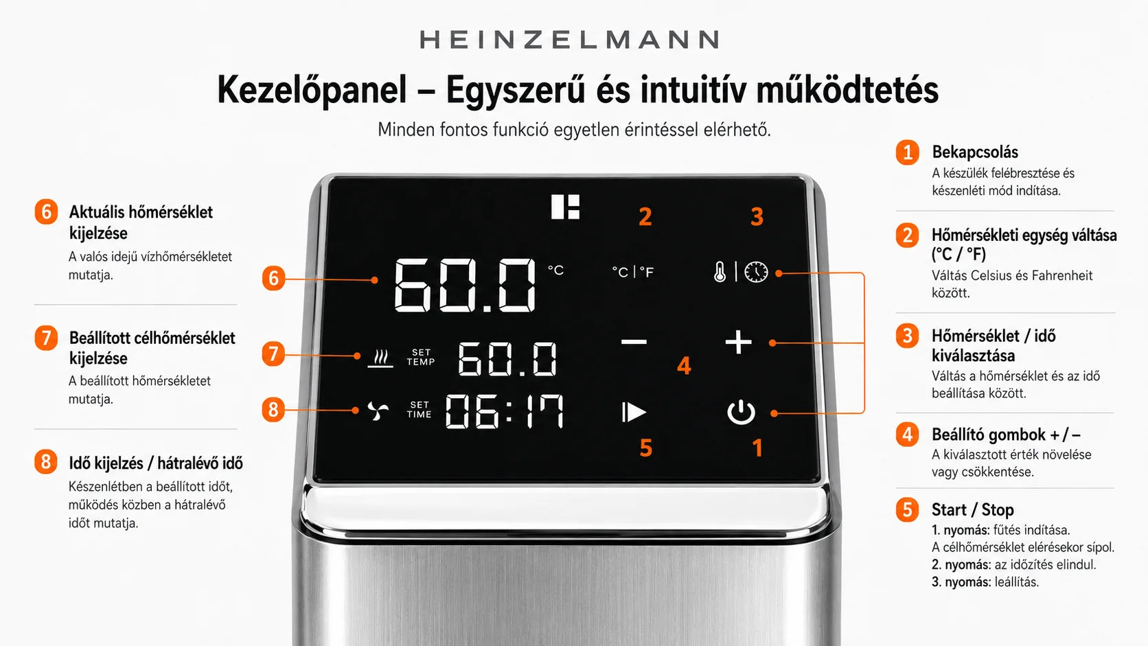 Heinzelmann CHEF-S2 sous vide rúd kezelőpanel és érintőgombos működés infografika
