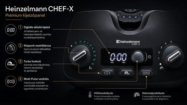 Heinzelmann CHEF-X kezelőpanel és vezérlés infografika