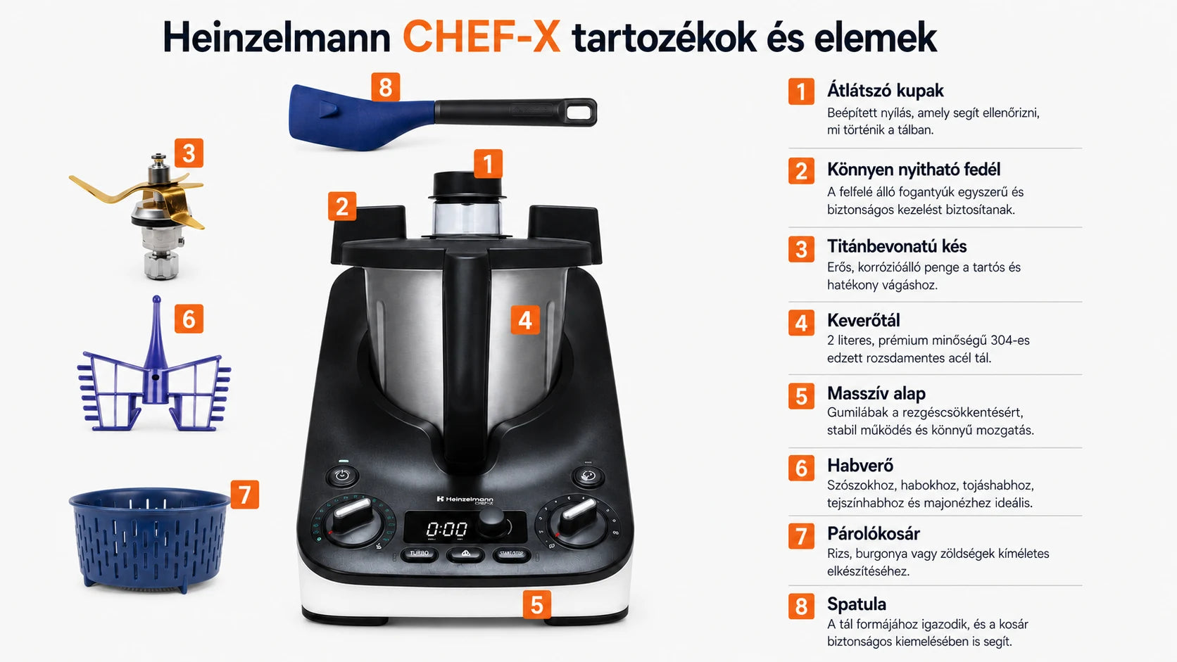 Heinzelmann CHEF-X tartozékok és elemek infografika