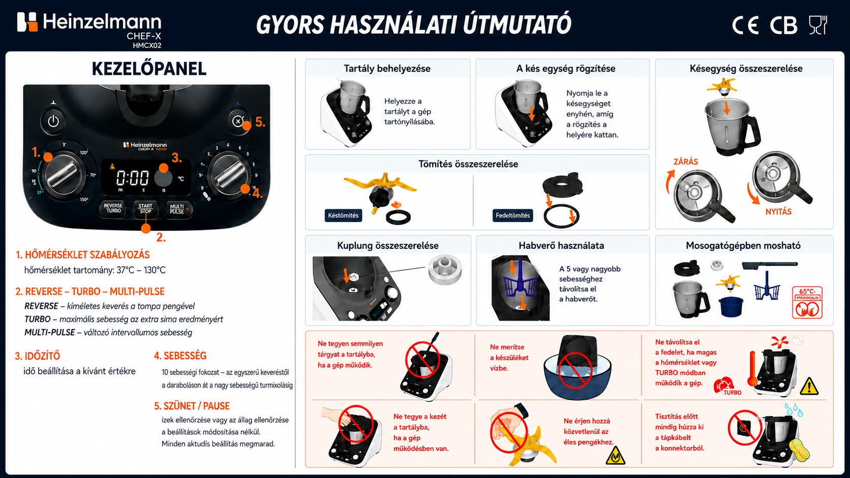 Heinzelmann CHEF-X gyors használati útmutató infografika